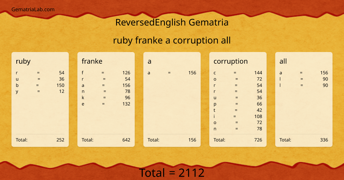ruby franke a corruption all in reversedEnglish Gematria